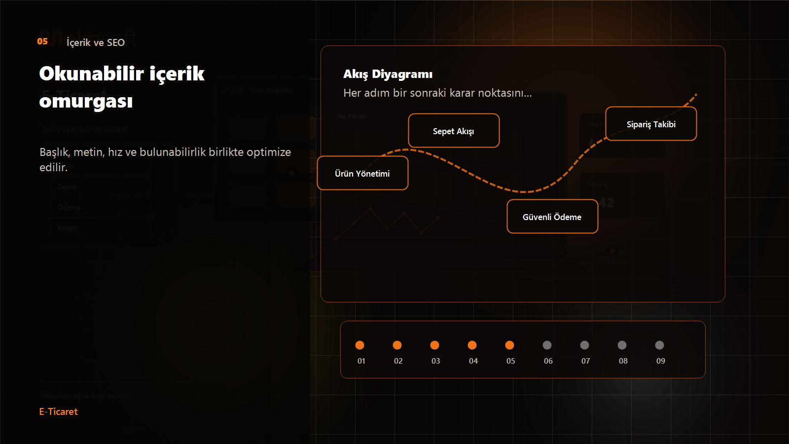 İçerik ve SEO