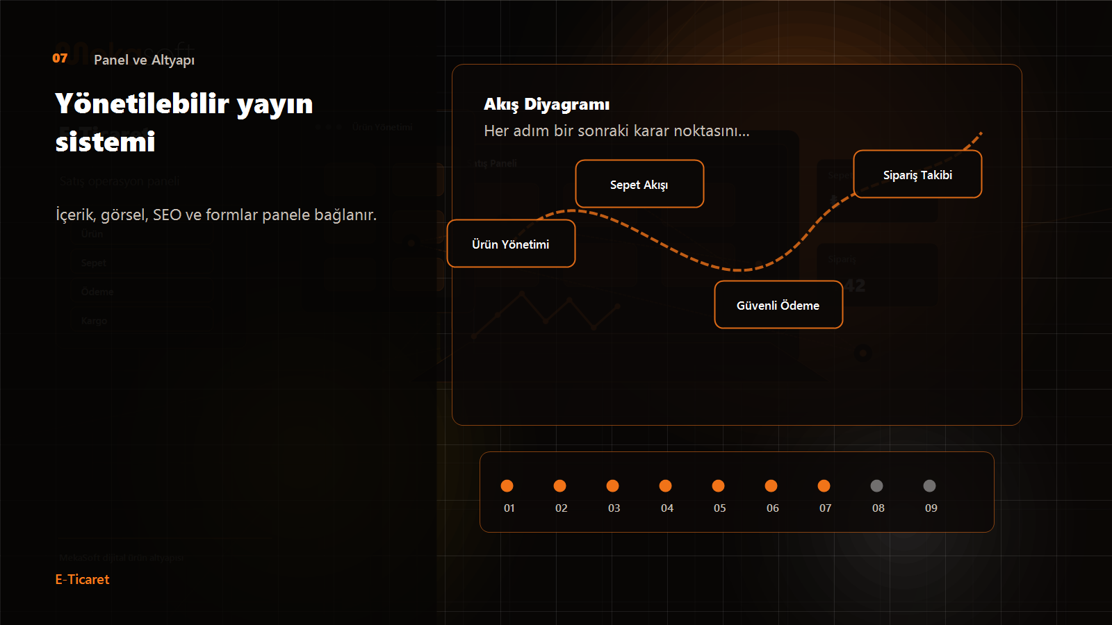 Panel ve Altyapı