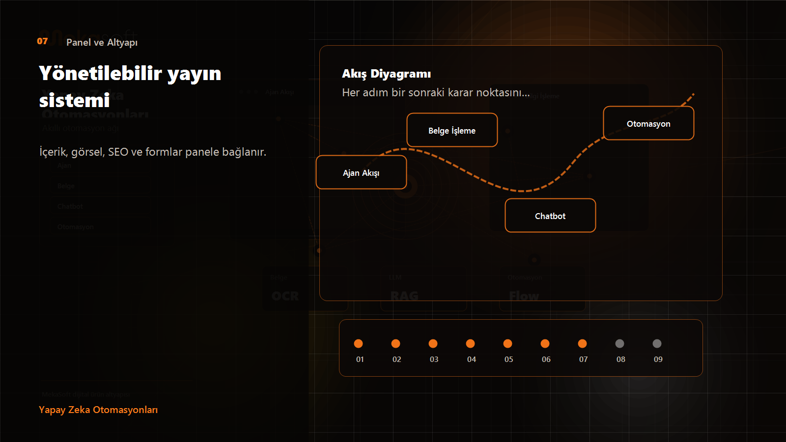 Panel ve Altyapı